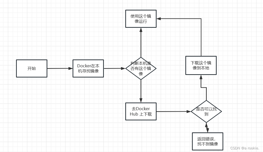 Docker常用命令总结