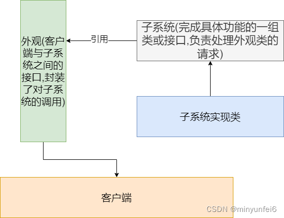 外观模式的学习与使用