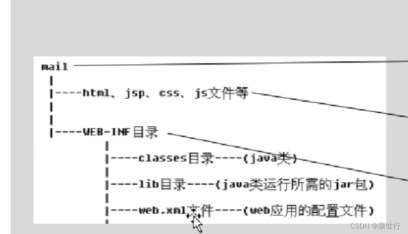 请添加图片描述