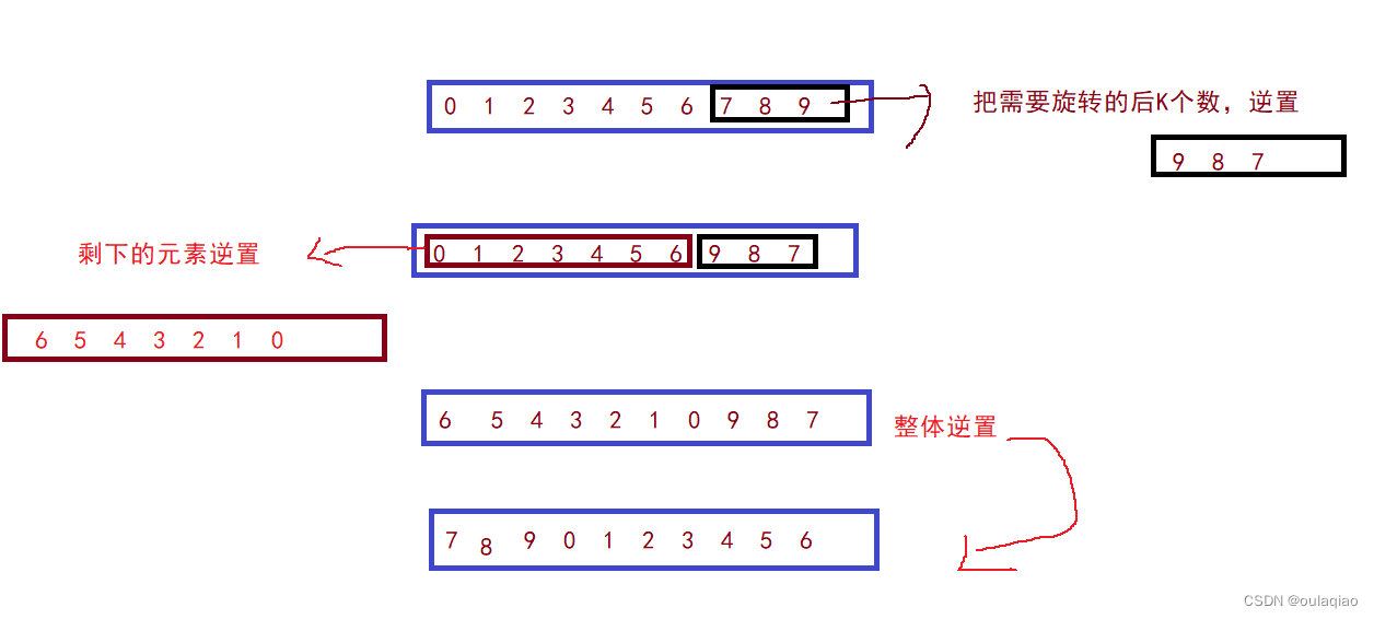 轮转数组——C语言