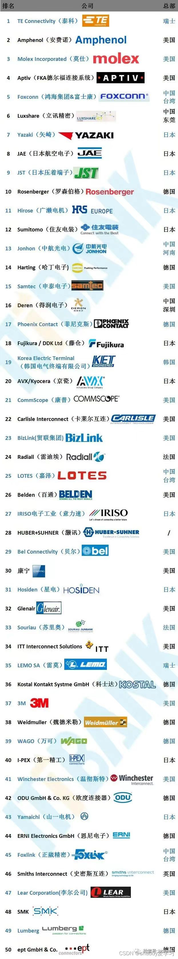 连接器公司介绍