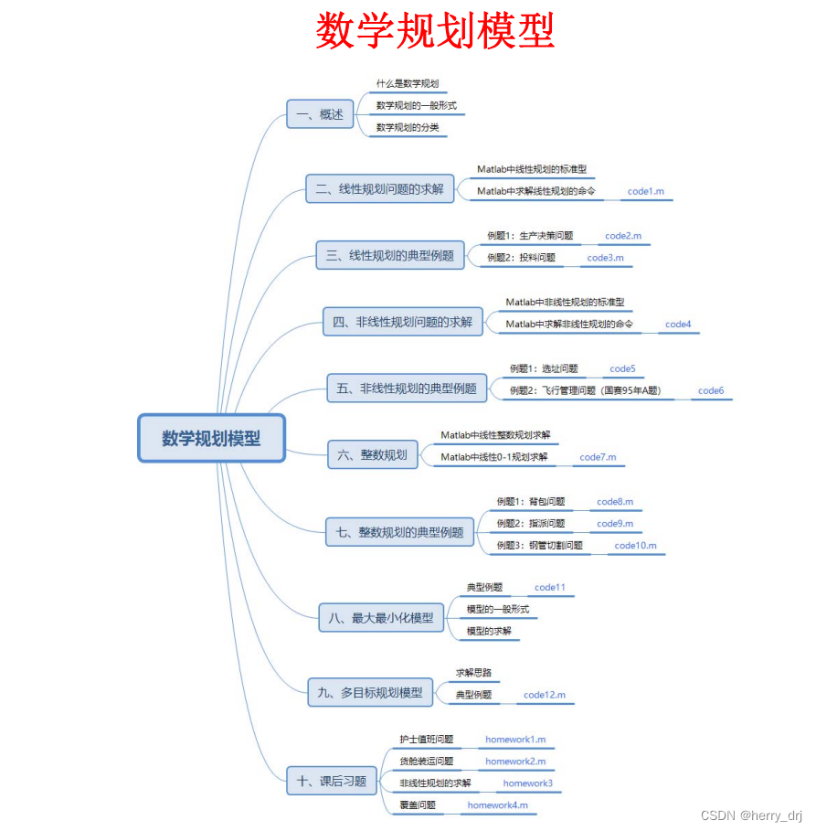 优化类问题概述