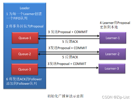 [外链图片转存失败,源站可能有防盗链机制,建议将图片保存下来直接上传(img-H6KsJb3i-1663990334386)(Aspose.Words.5650e8a5-ed38-4341-bc57-b214f0c76c5e.030.png)]