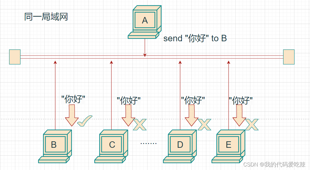 什么叫做二次封装 555530c7ca834fc19c638072d5e5782e.png