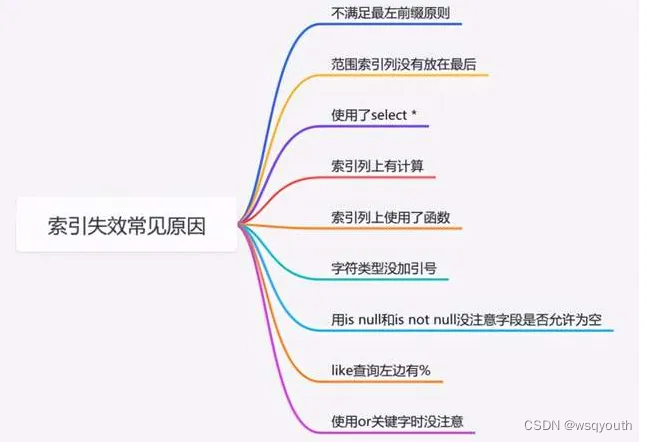 mysql explain学习记录