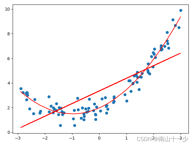 多项式回归（非线性回归）的python代码实现_python 多项式回归-CSDN博客