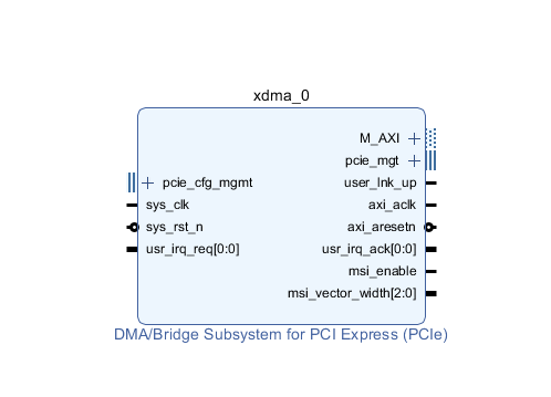 XDMA