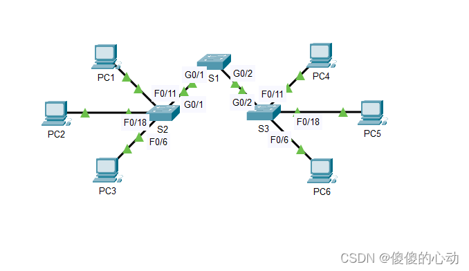 Packet Tracer – 对 VLAN 实施进行故障排除 – 方案 1