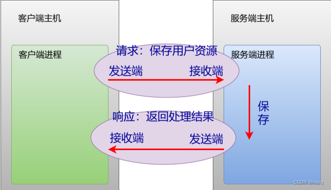 请添加图片描述