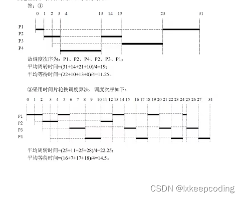 操作系统：操作系统教程第六版（骆斌、葛季栋、费翔林）习题二处理器管理