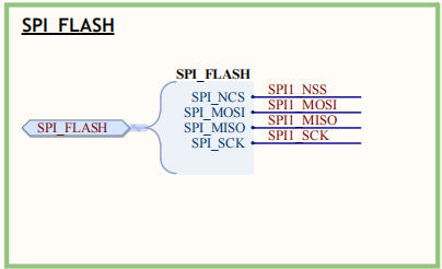 SPI_FLASH