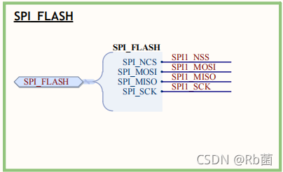 SPI_FLASH