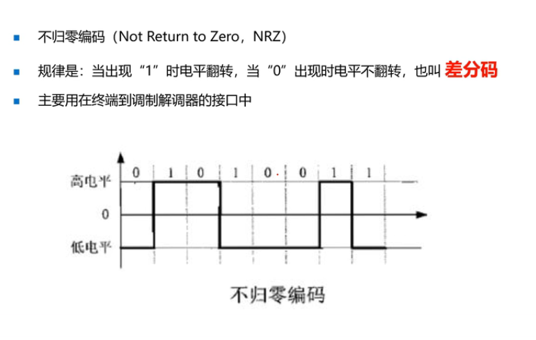  差分曼徹斯特編碼怎么理解_差分曼徹斯特編碼優(yōu)缺點