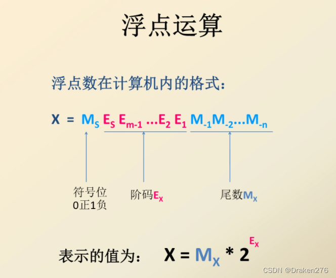 浮点数的表示方法是什么？