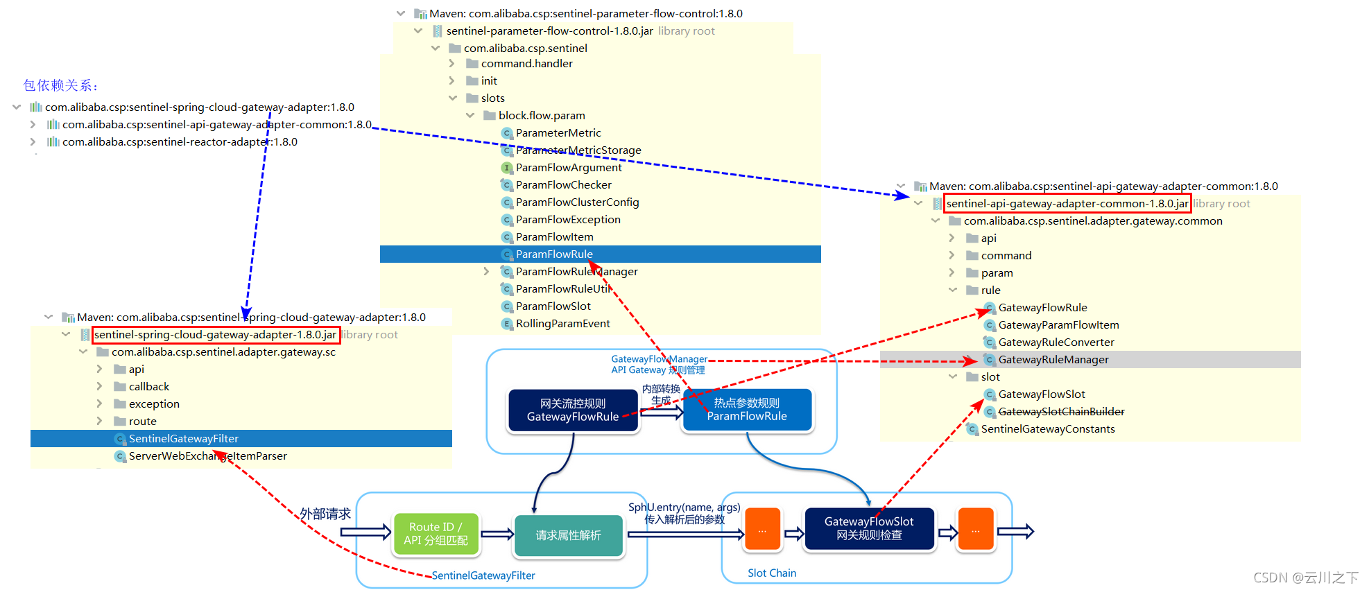 请添加图片描述