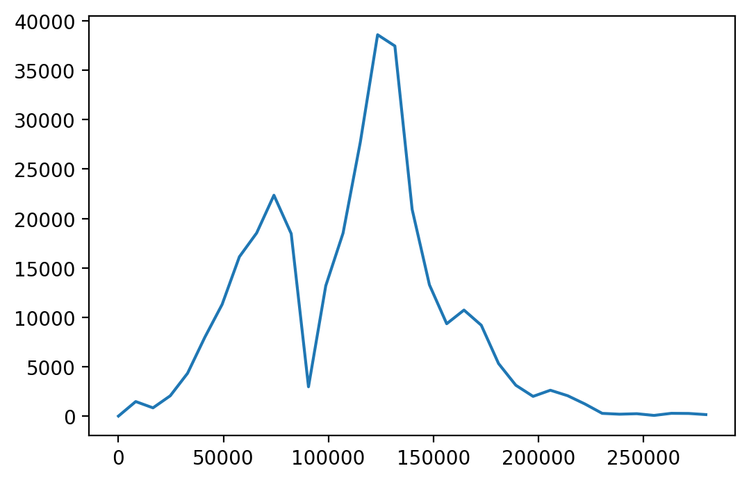 fftfreq函数的用法CSDN博客