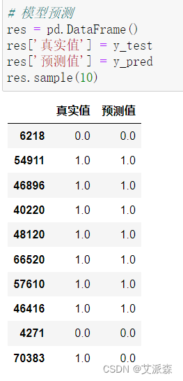 大数据分析案例-基于LightGBM算法构建糖尿病确诊预测模型