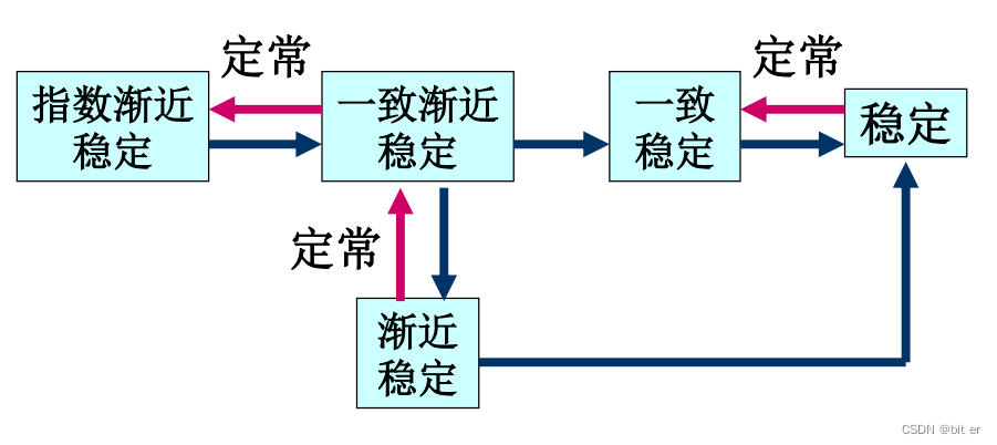 [外链图片转存中...(img-eOEyPDJa-1670243541448)]