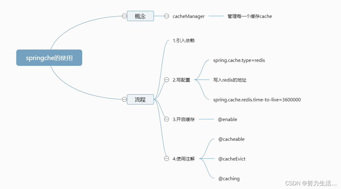 谷粒商城8：分布式锁使用和springcache的整合