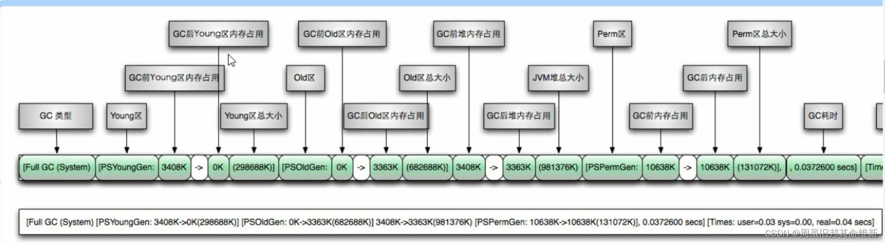 2023面试知识点二