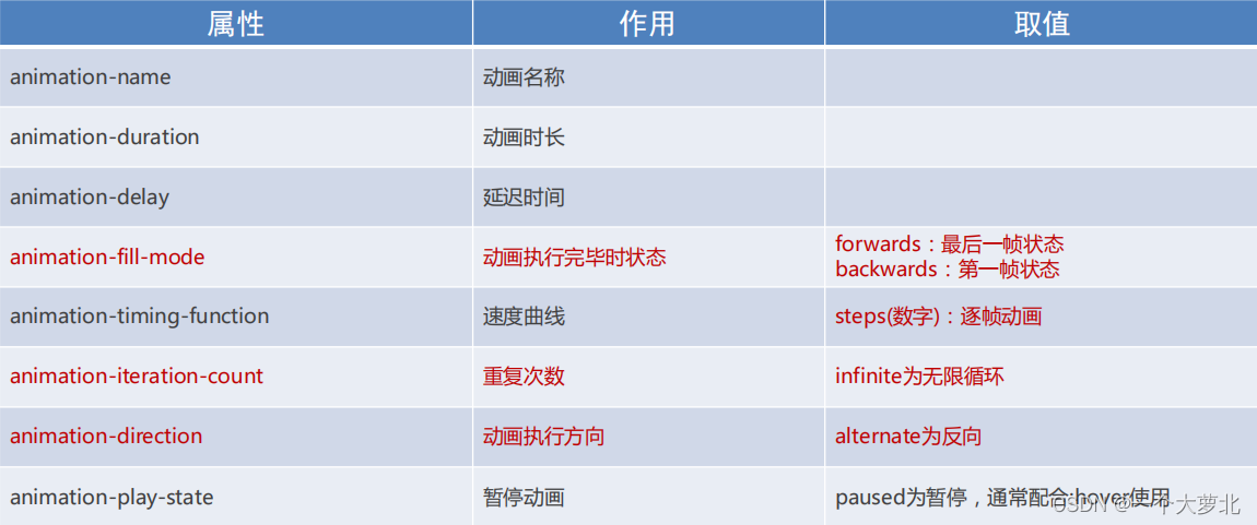 [外链图片转存失败,源站可能有防盗链机制,建议将图片保存下来直接上传(img-MxWu0yIa-1664979615776)(C:\Users\samsung\AppData\Roaming\Typora\typora-user-images\1664955844091.png)]