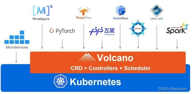 Kubernetes的容器批量调度引擎 Volcano