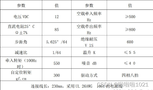 运行参数