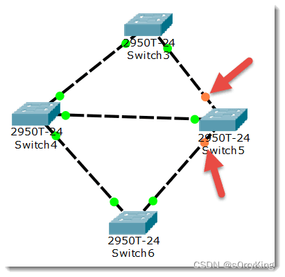 Blocking状态1