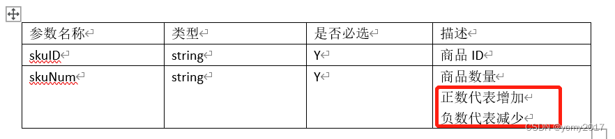 前端项目-09-购物车-游客列表-变更选中状态-删除