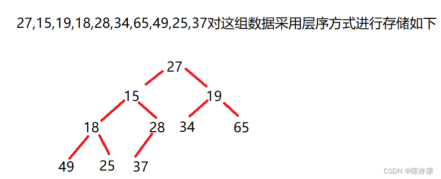 利用完全二叉树的性质，如何创建一个大根堆和一个小根堆？