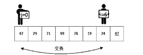 quickly_sort快速排序 递归思想—每日算法档