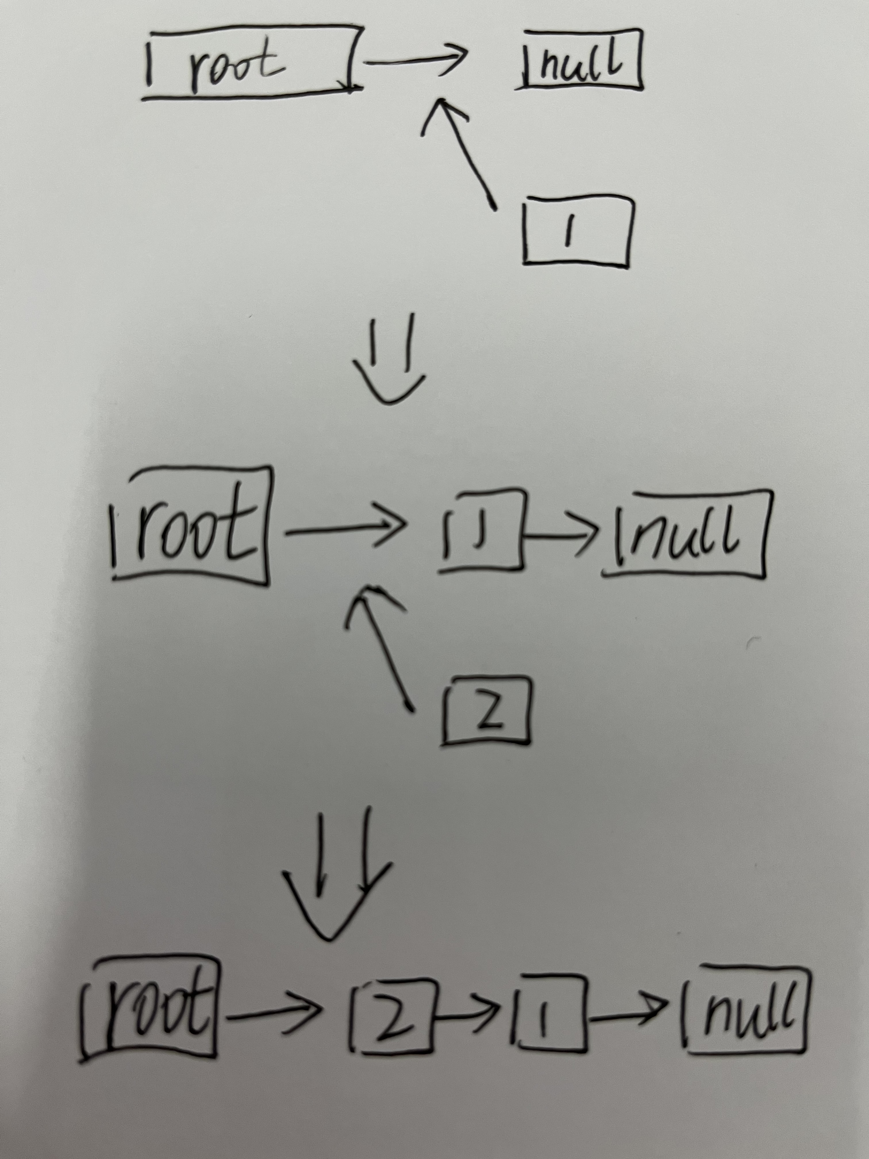 leetcode25. Reverse Nodes in k-Group