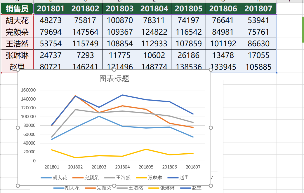 excel数据分析从入门到精通十三28个图表之趋势分析转化分析