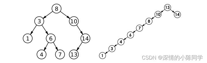 C++二叉搜索树BinarySearchTree