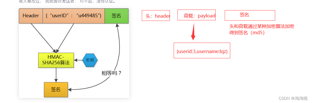 jwt----介绍，原理