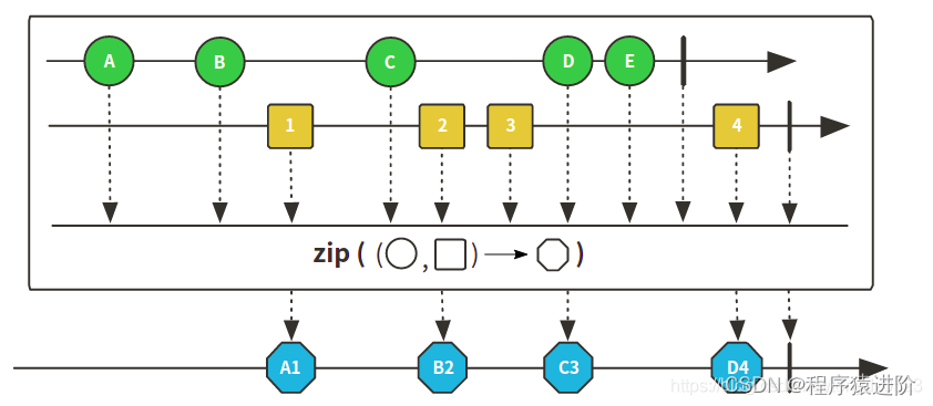 Java Reactor Stream_reactor haselement-CSDN博客