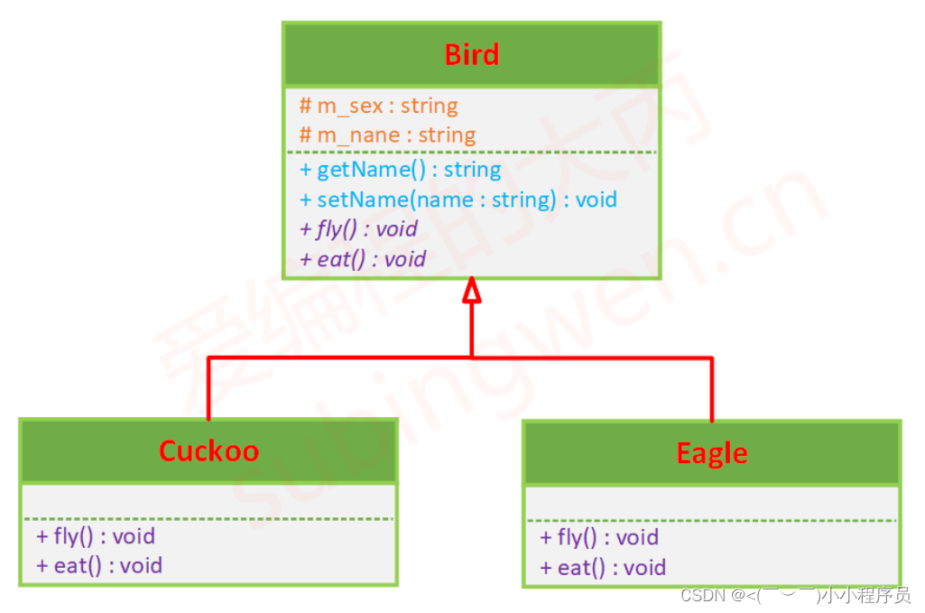 【2】c++设计模式——＞UML表示类之间的继承关系