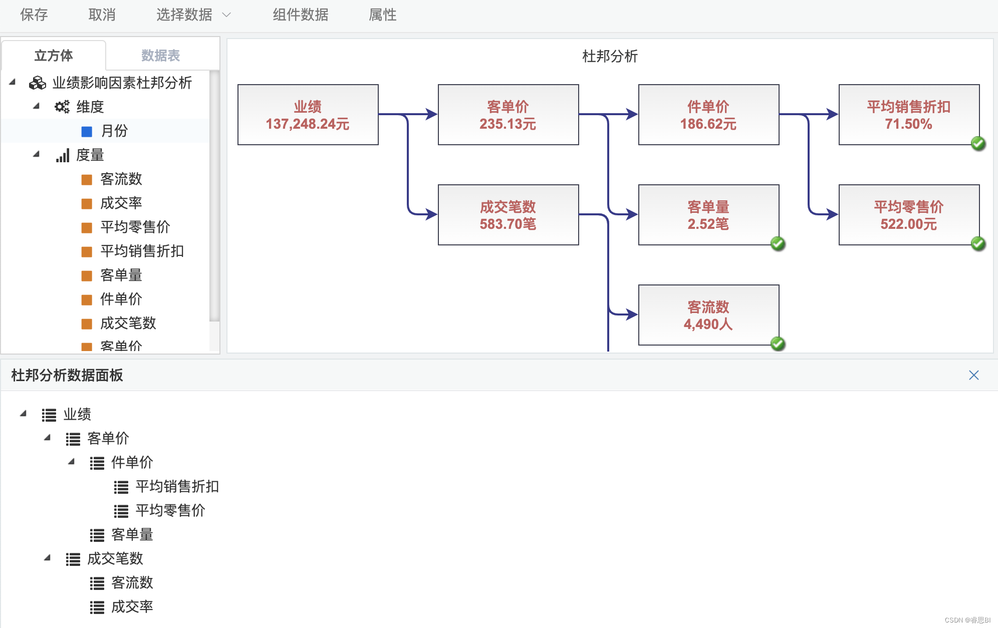 睿思BI实现杜邦分析