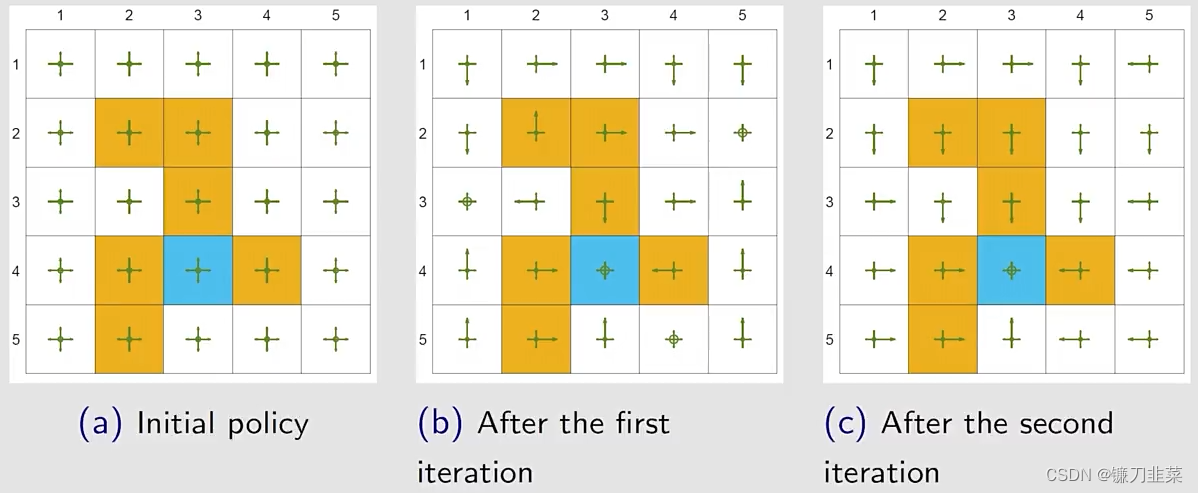 estimate based on one episode