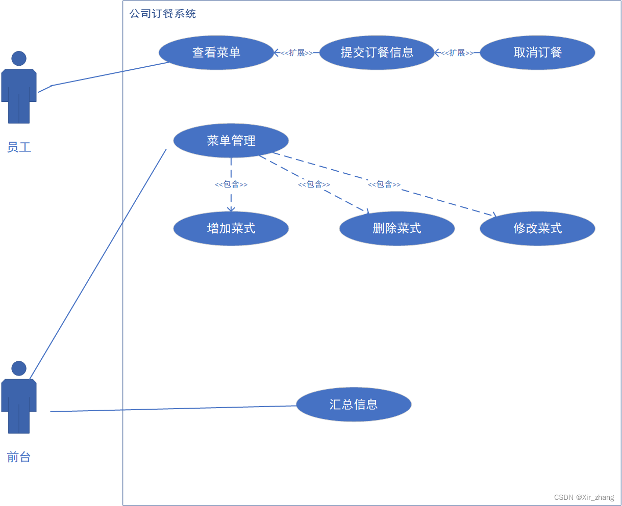 订餐系统用例图图片