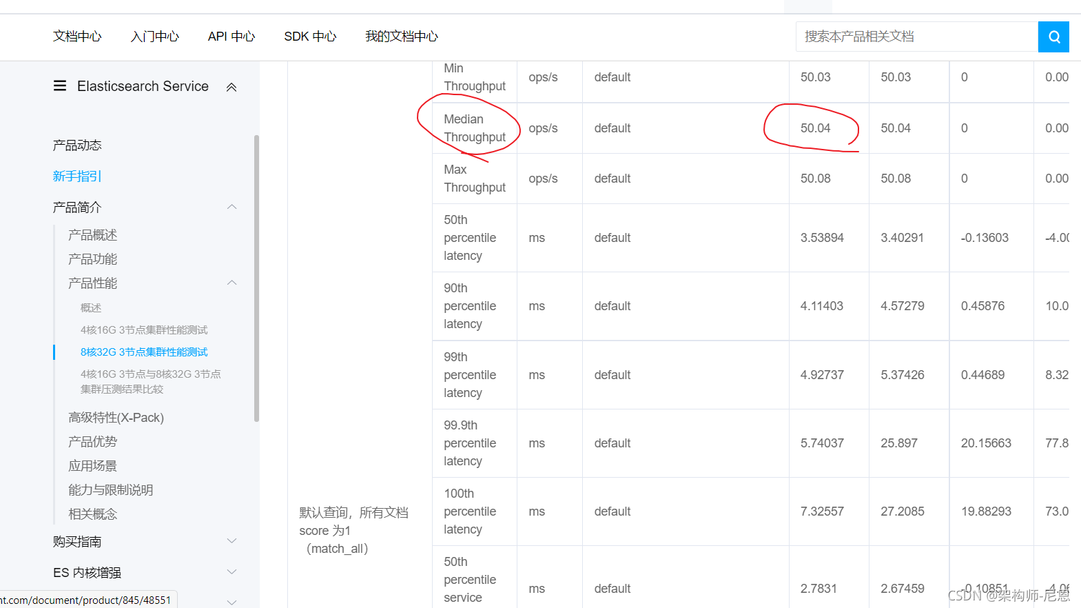 极兔一面：10亿级ES海量搜索狂飙10倍，该怎么办？