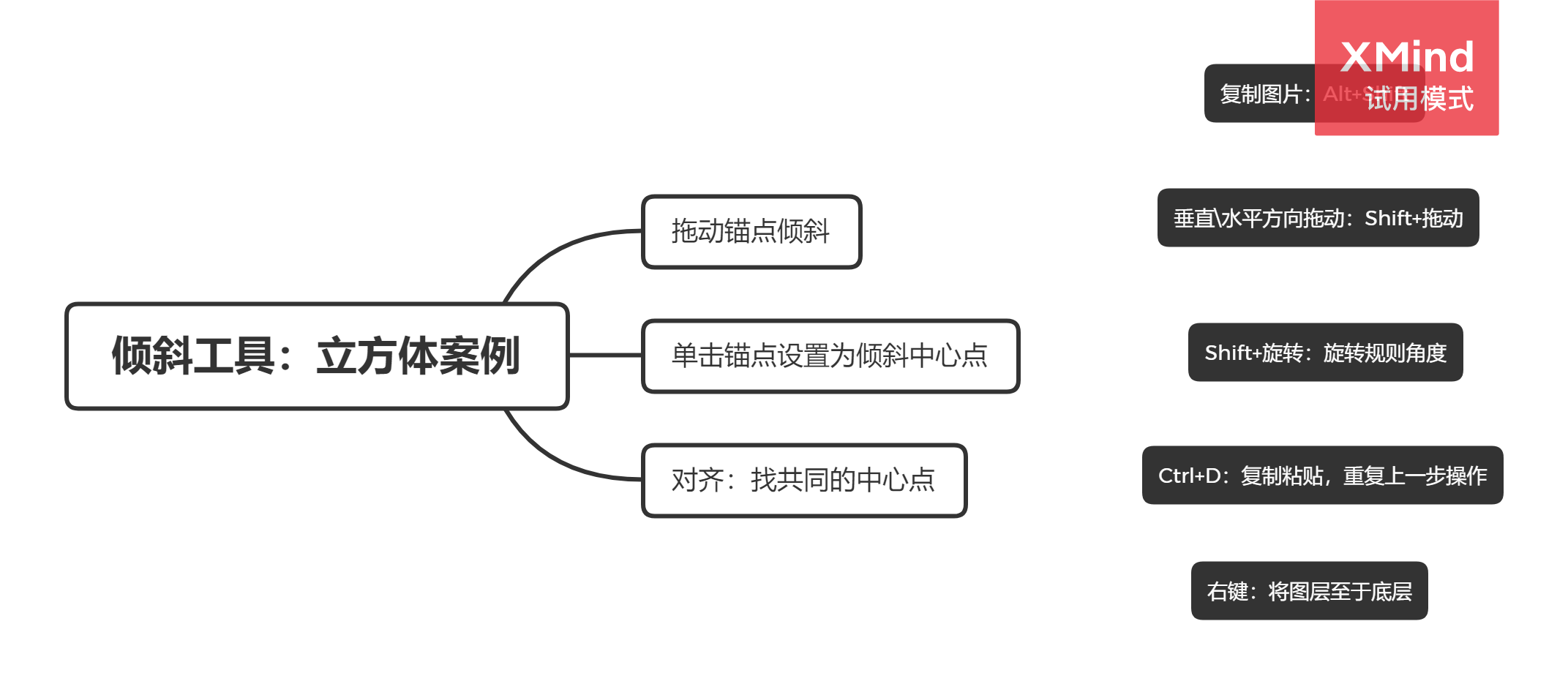 AI学习教程：AI(Adobe lliustrator)快速入门