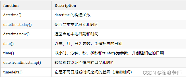 【Python】关于日期和时间的用法大汇总