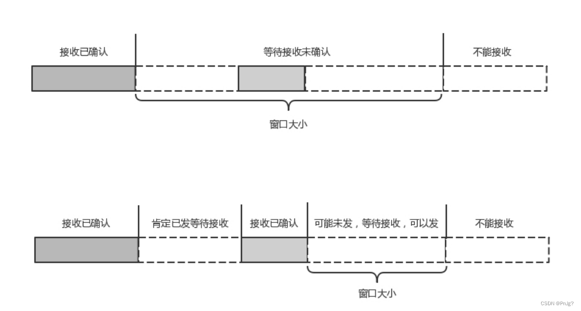 网络协议—应用层的HTTP协议