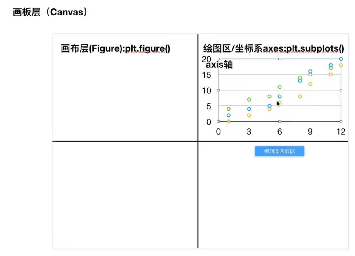 数据分析处理快速上手教程matplotlib+numpy+pandas（基础讲解）_实例用python+ pandas + numpy ...