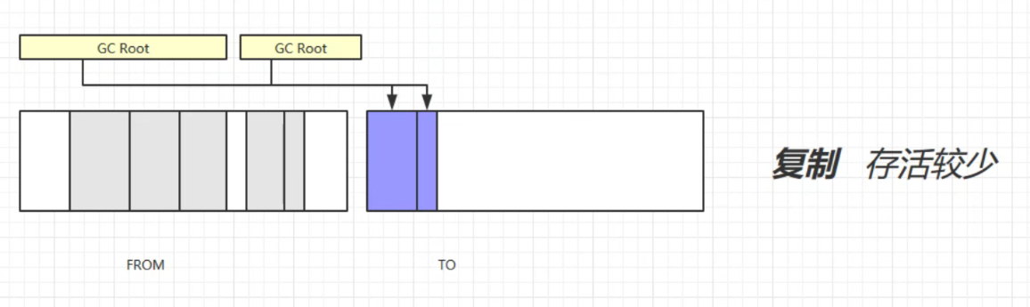 [外链图片转存失败,源站可能有防盗链机制,建议将图片保存下来直接上传(img-JXl6aDYz-1638002487832)(JVM笔记（黑马）.assets/image-20211126150919657.png)]