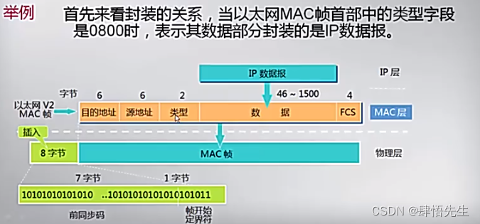 以太网帧结构