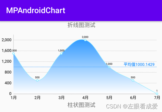 Android MPAndroidChart折线图渐变填充实现