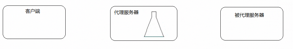 [外链图片转存失败,源站可能有防盗链机制,建议将图片保存下来直接上传(img-um5VwWsD-1678716883843)(assets/1581879638569.png)]