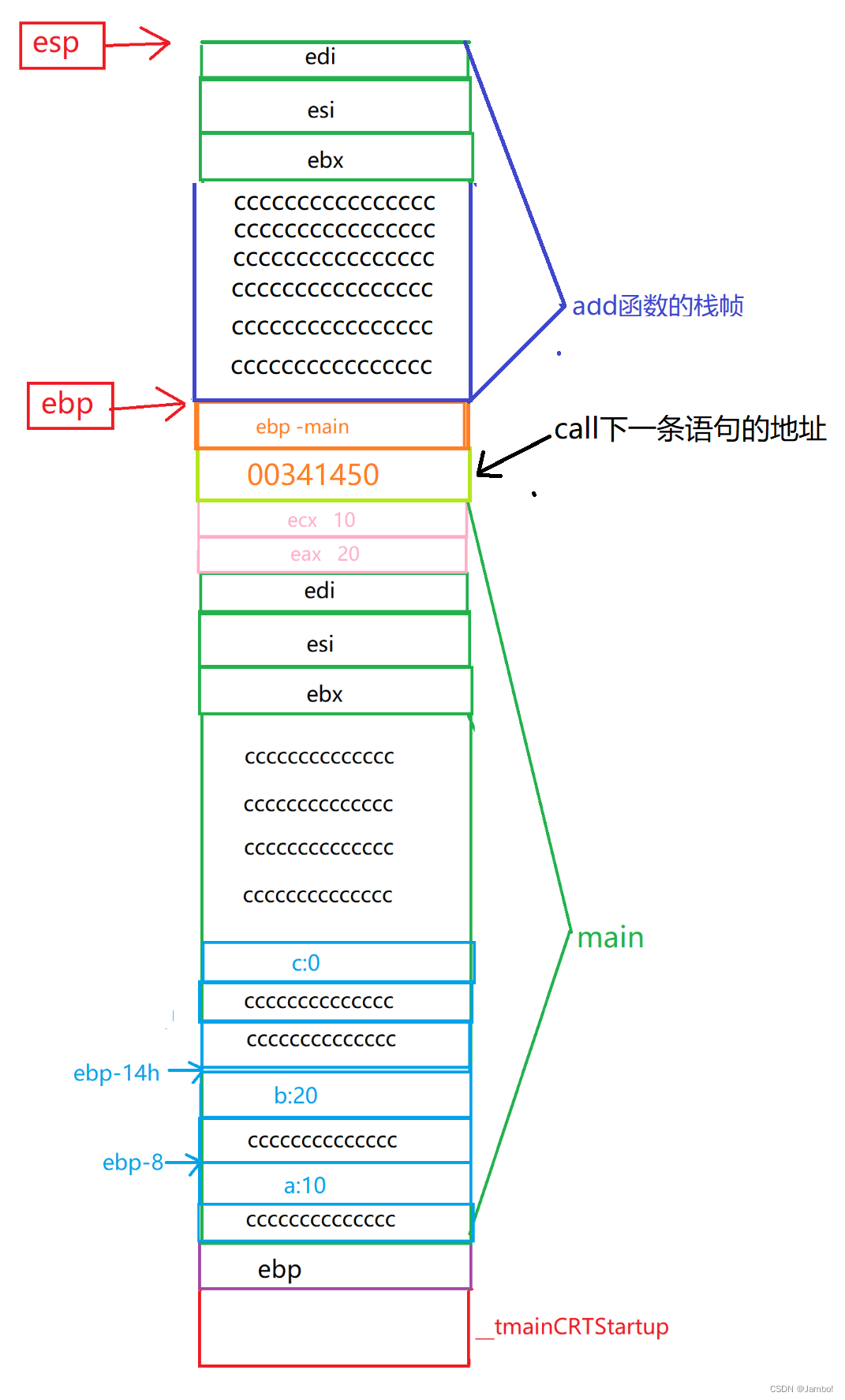 请添加图片描述